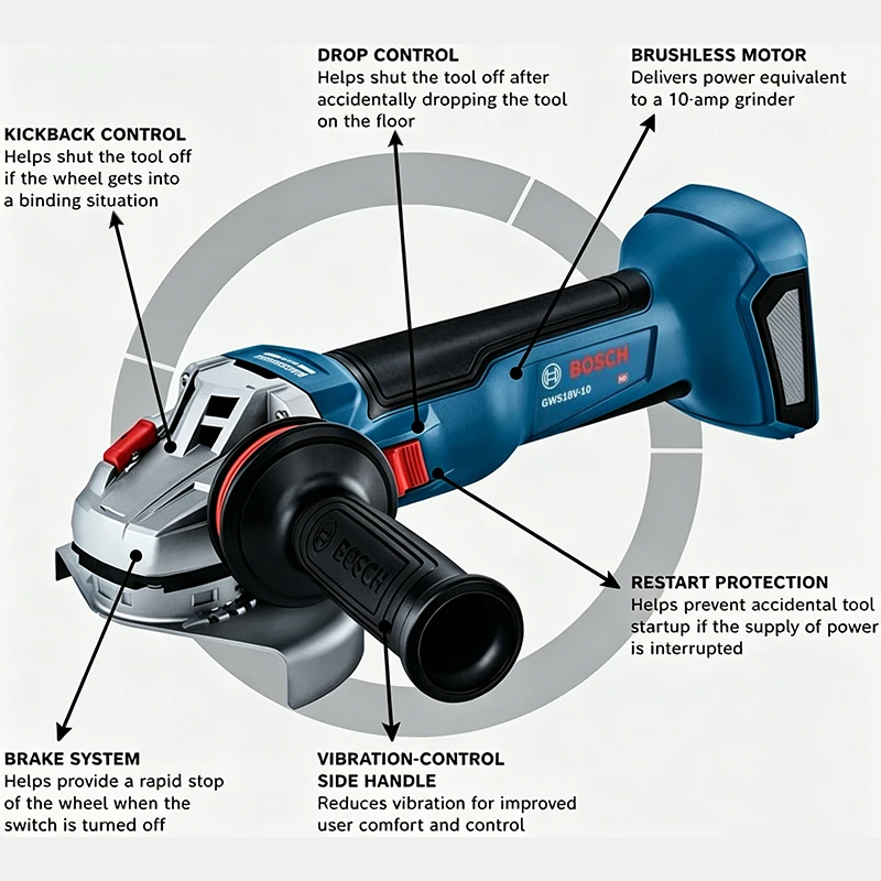BOSCH GWS 18V-8 Akku-Winkelsch – Power Tools Professional Bewertung und Preis
